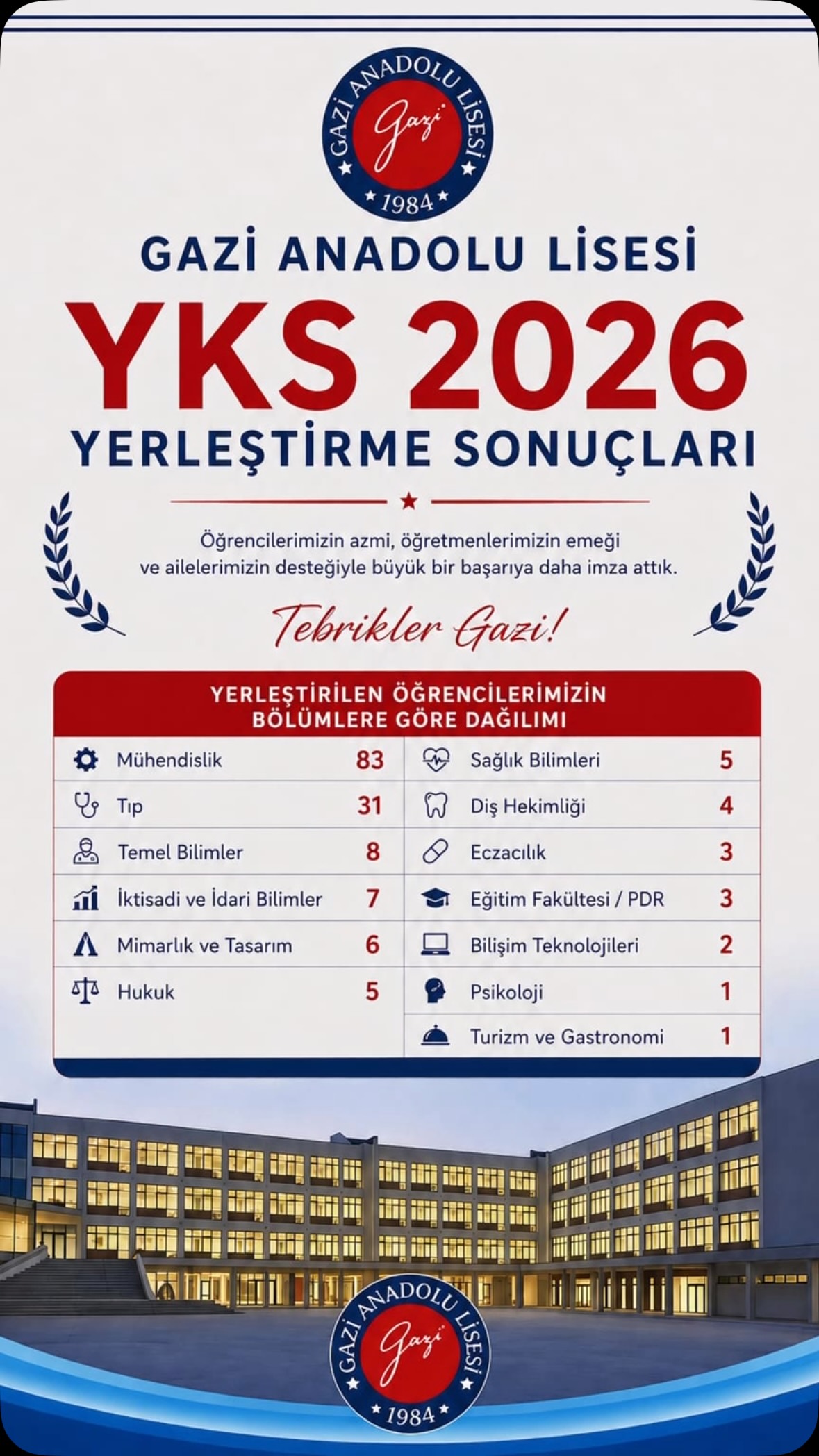 Gazi Anadolu Lisesi