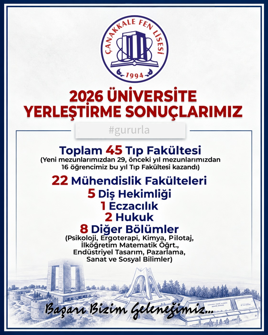 Çanakkale Fen Lisesi