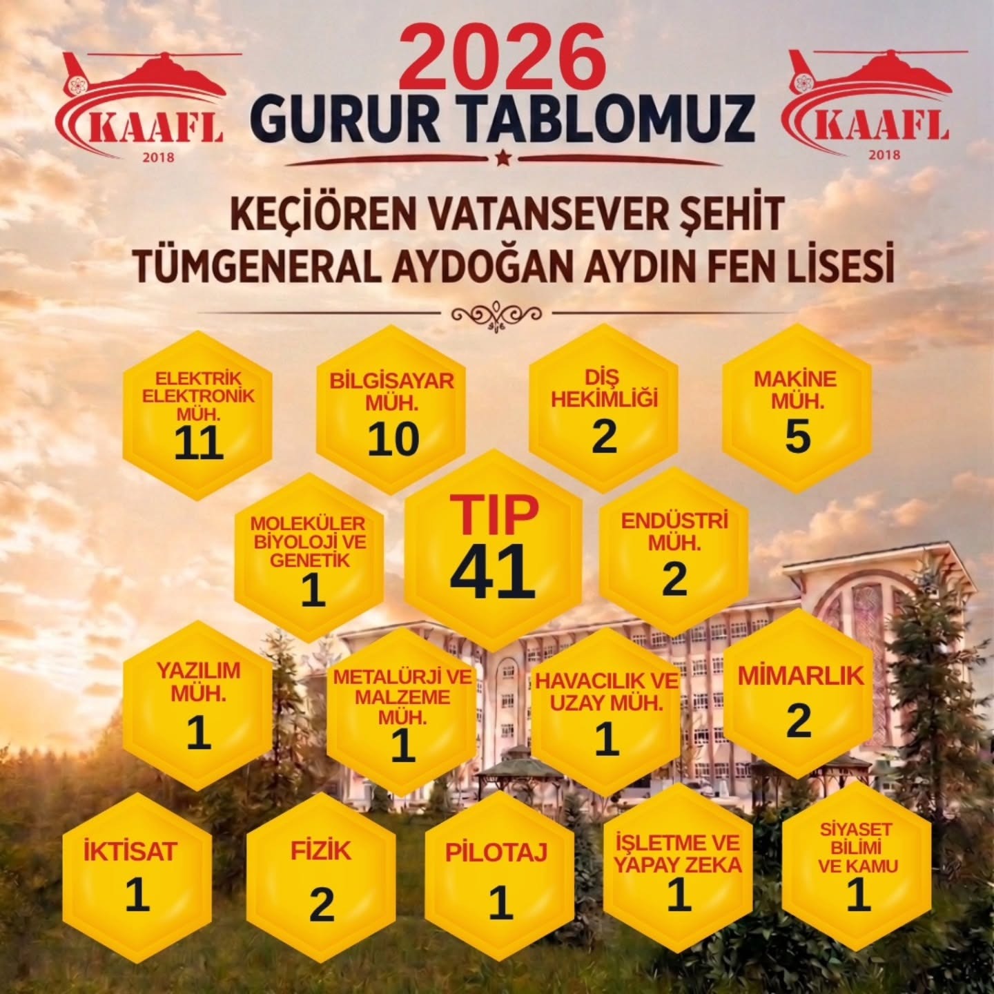 Keçiören Vatansever Şehit Tümgeneral Aydoğan Aydın Fen Lisesi