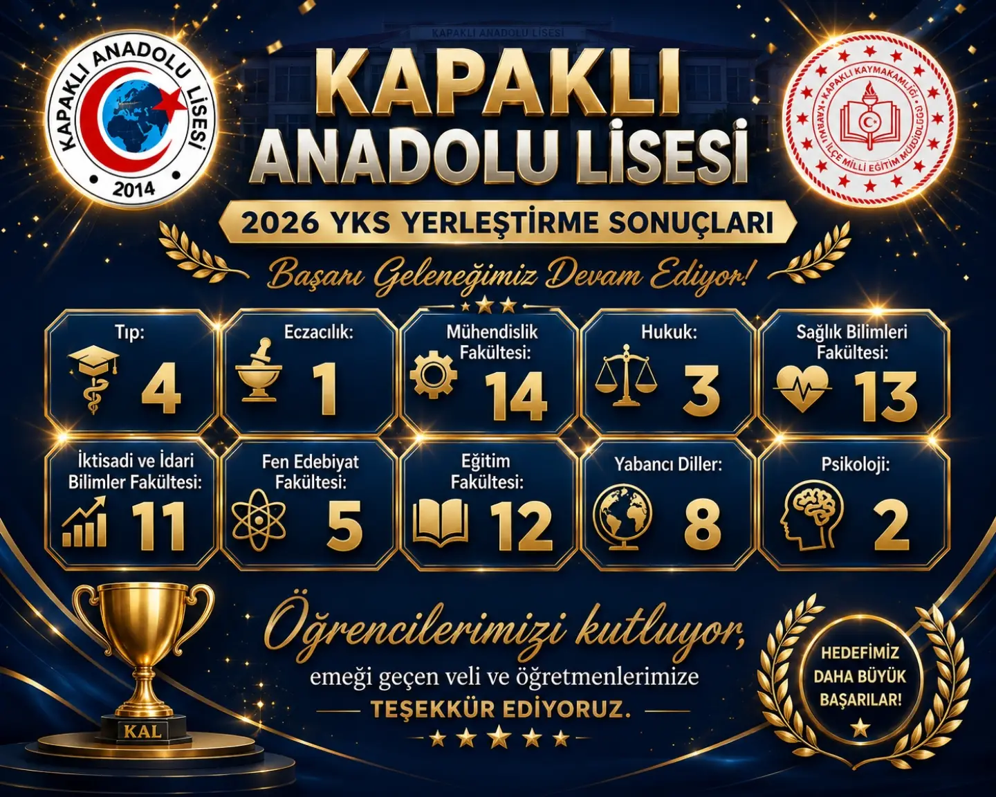 Kapaklı Anadolu Lisesi