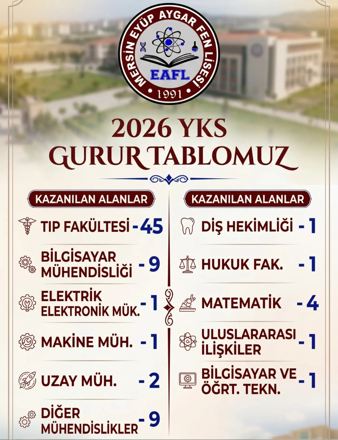 Eyüp Aygar Fen Lisesi
