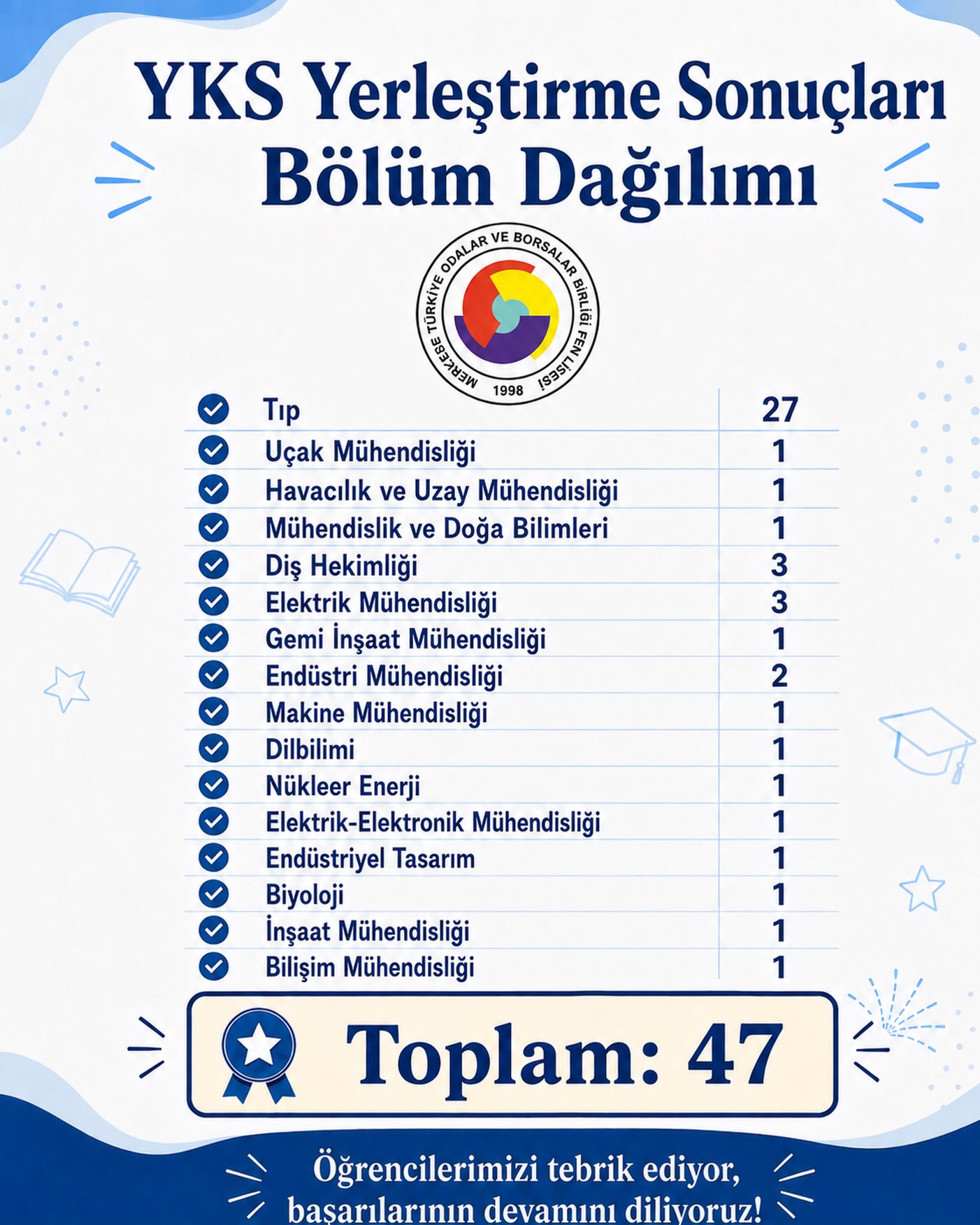 Menteşe Türkiye Odalar ve Borsalar Birliği Fen Lisesi