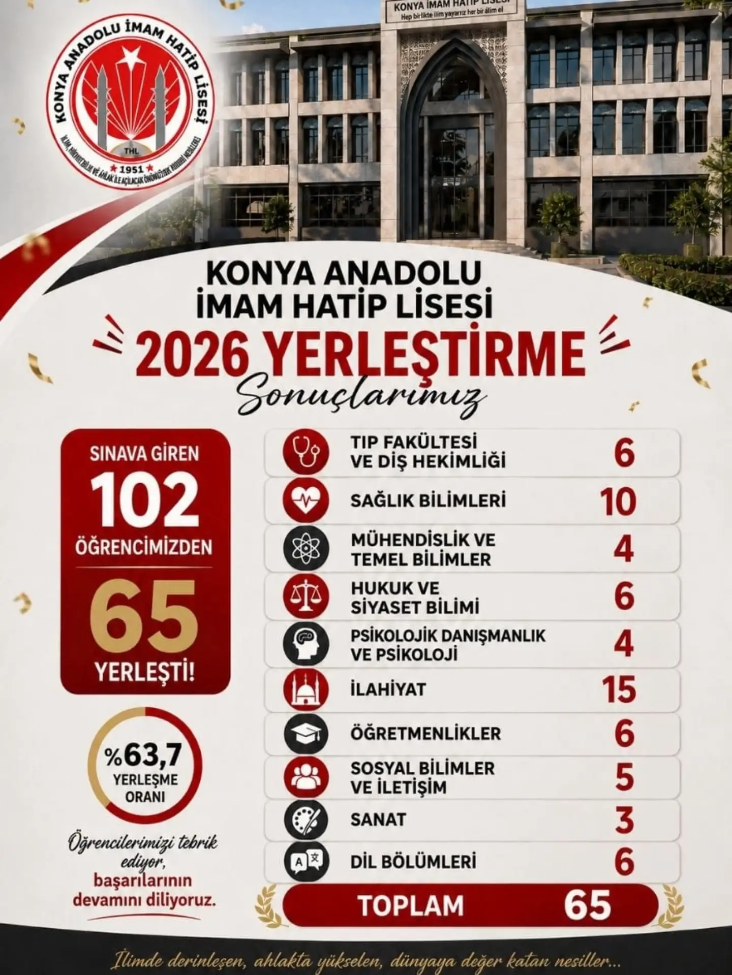 Konya Anadolu İmam Hatip Lisesi