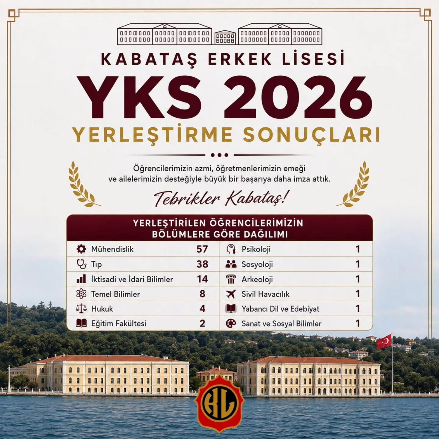Beşiktaş Kabataş Erkek Lisesi