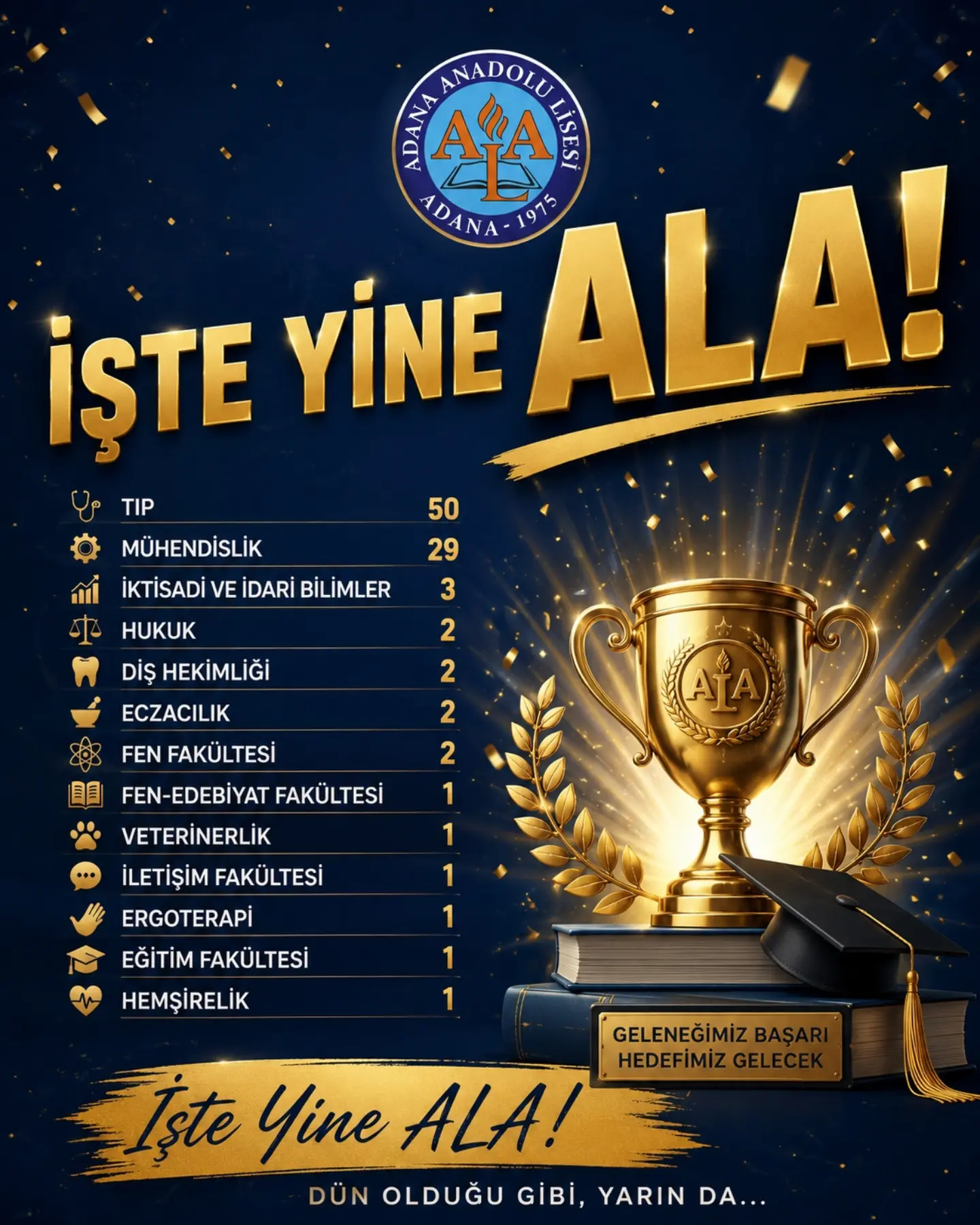 Adana Anadolu Lisesi