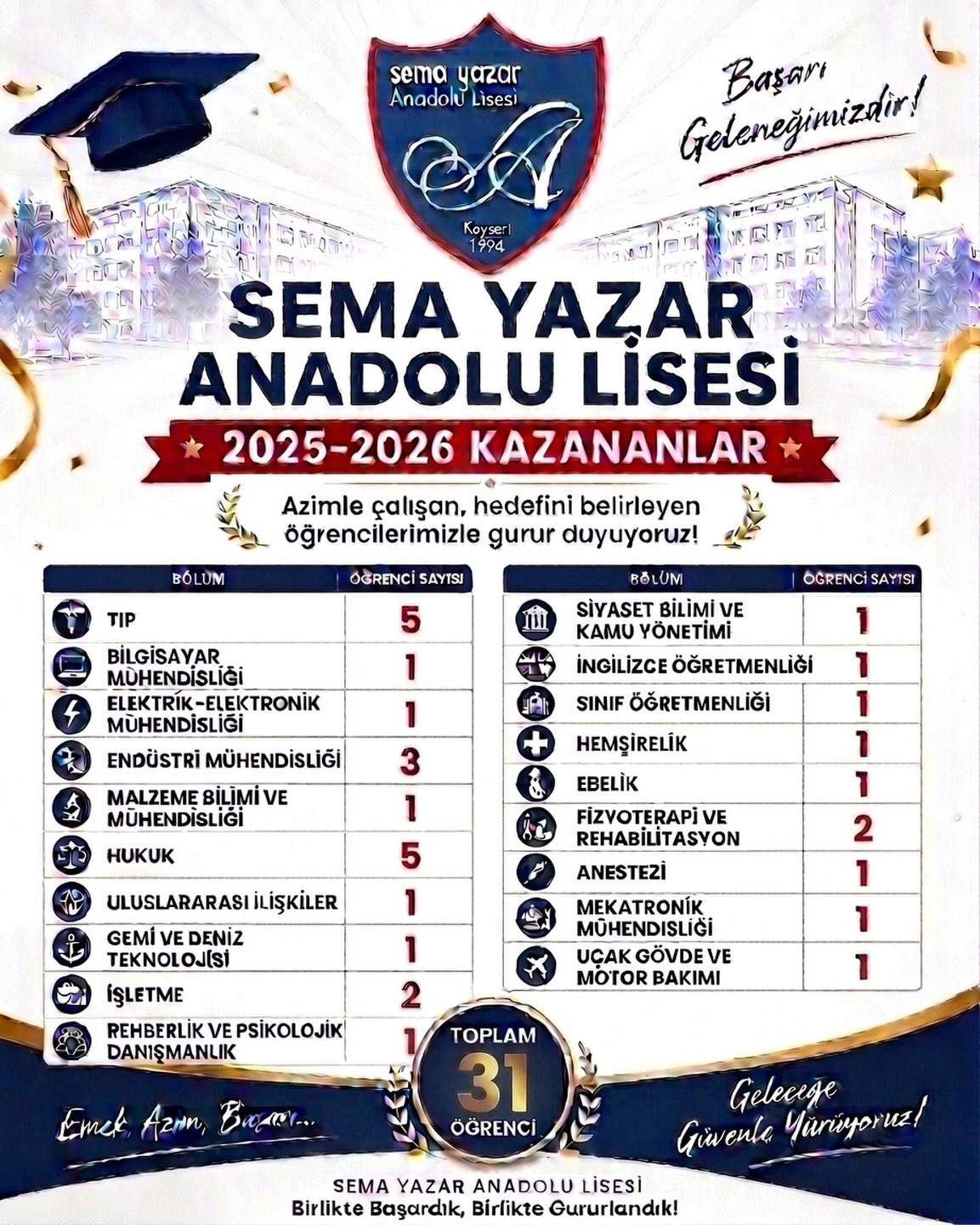 Sema Yazar Anadolu Lisesi