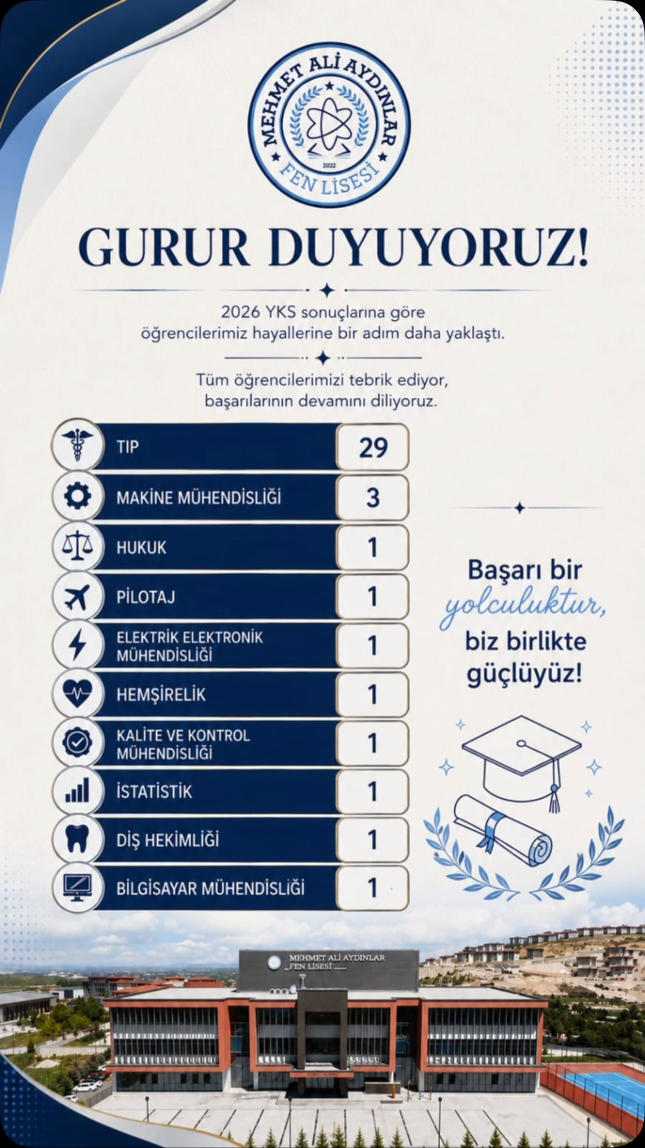 Malatya Mehmet Ali Aydınlar Fen Lisesi