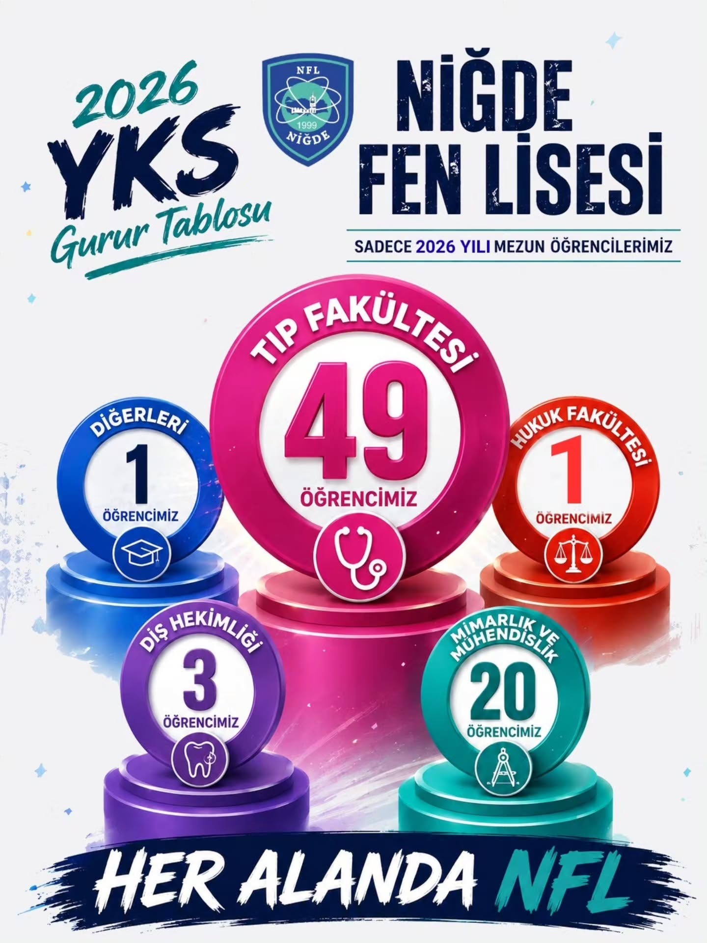 Niğde Fen Lisesi