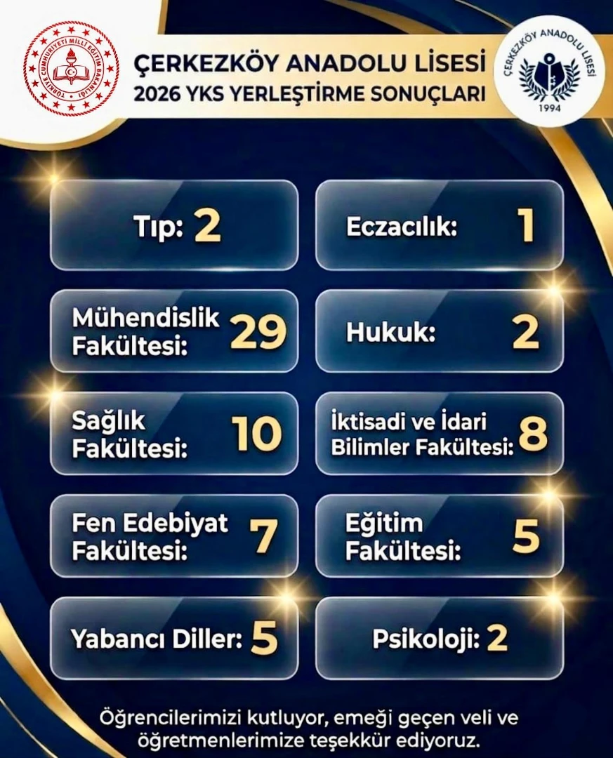 Çerkezköy Anadolu Lisesi