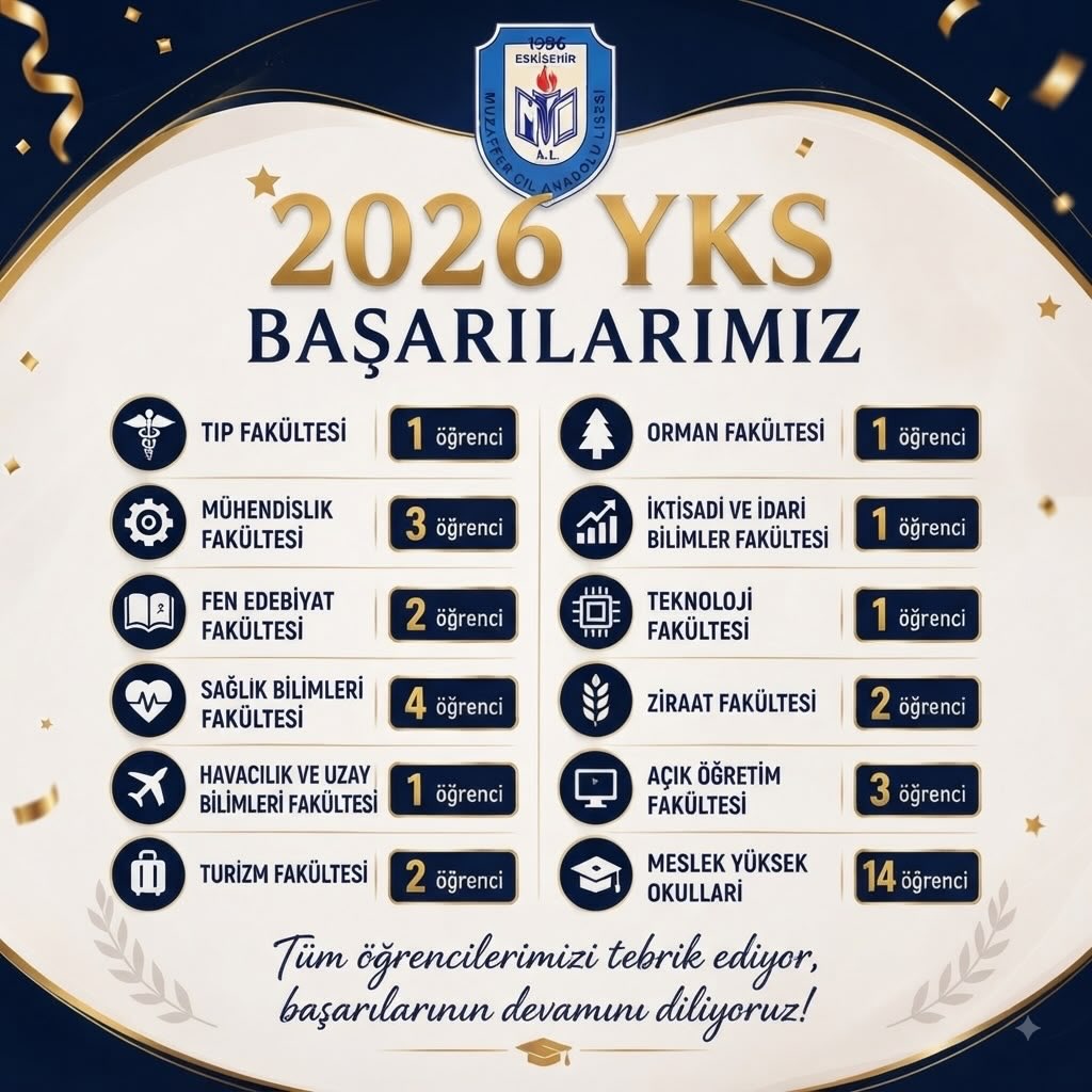 Muzaffer Çil Anadolu Lisesi