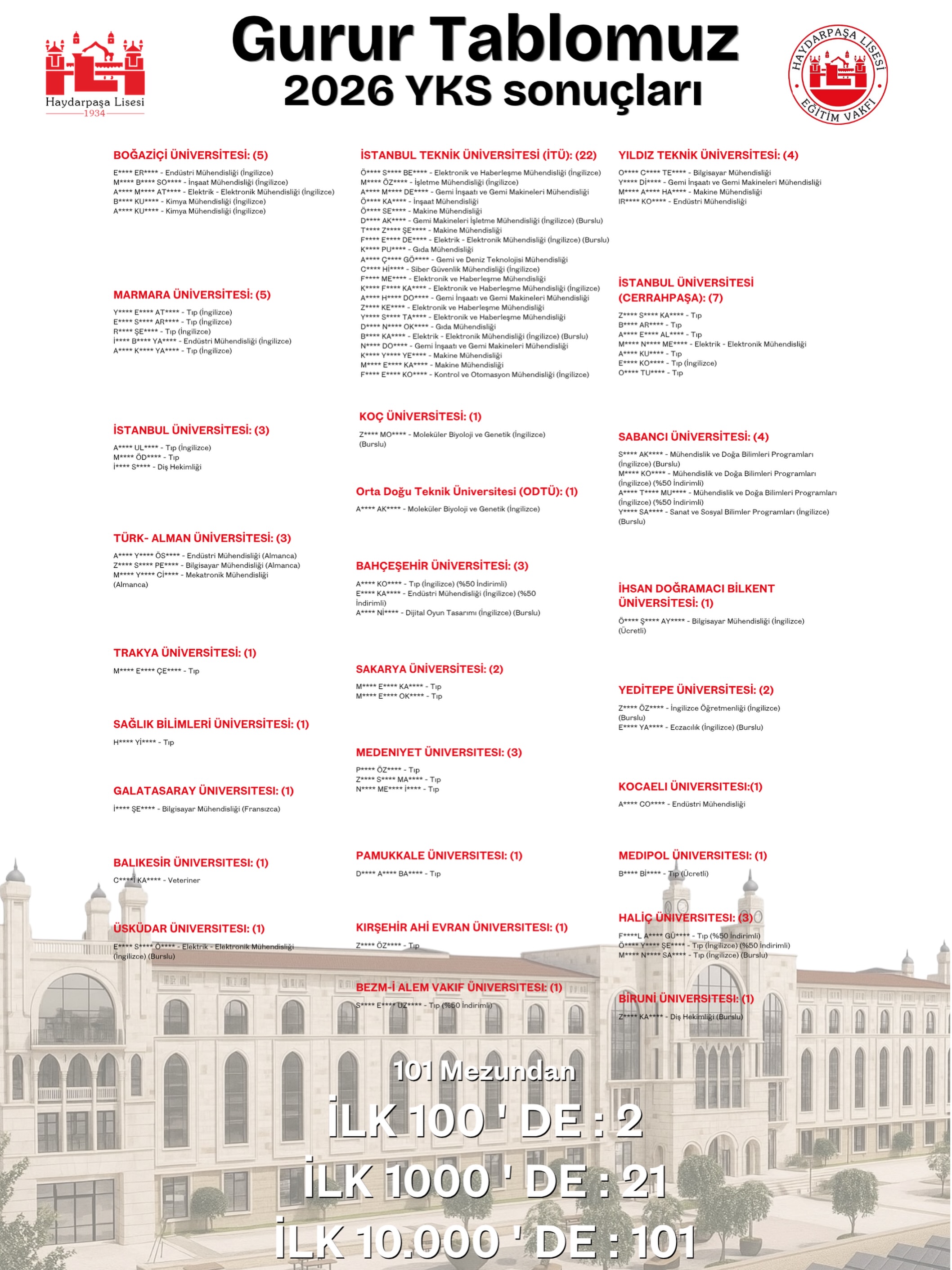 Haydarpaşa Lisesi