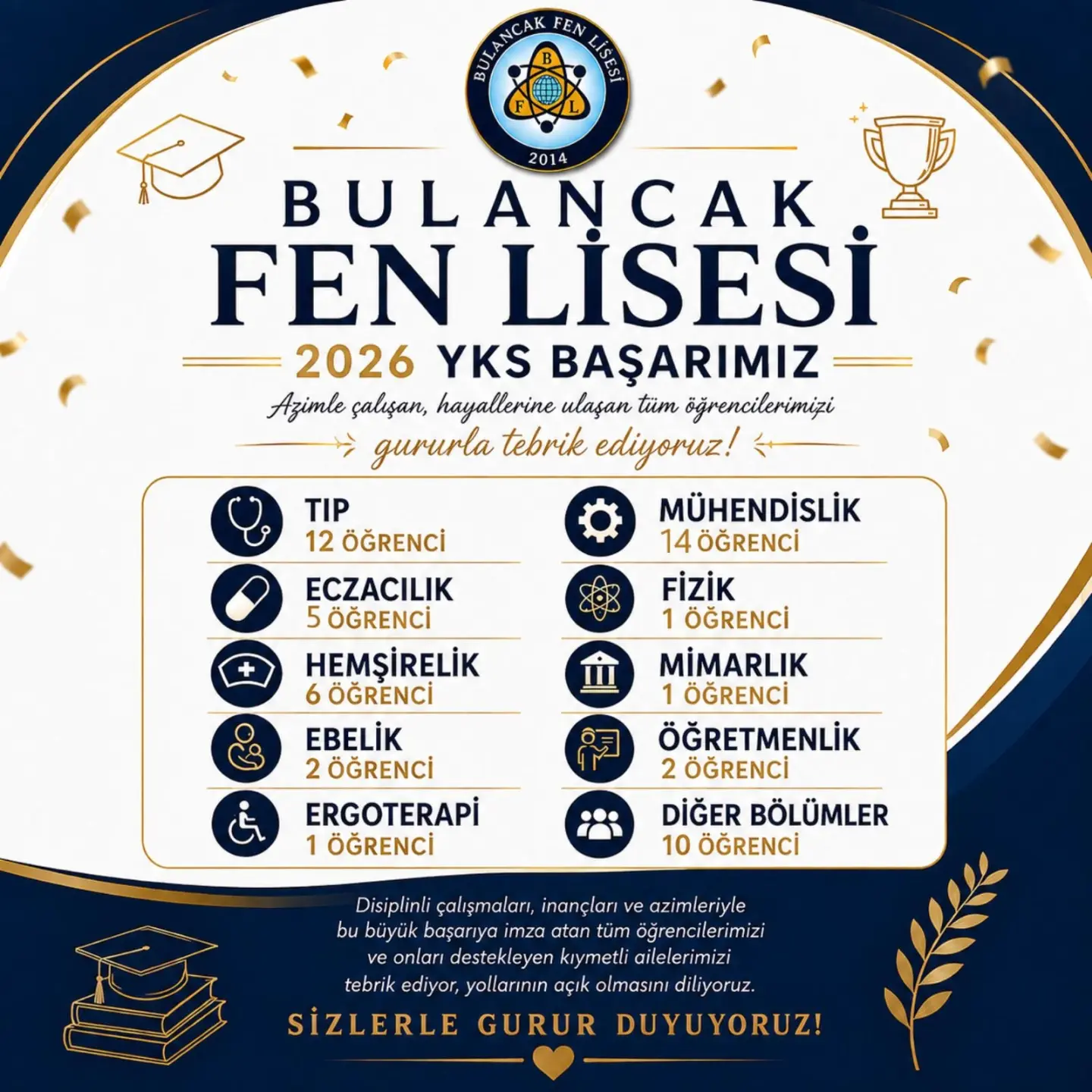 Bulancak Fen Lisesi
