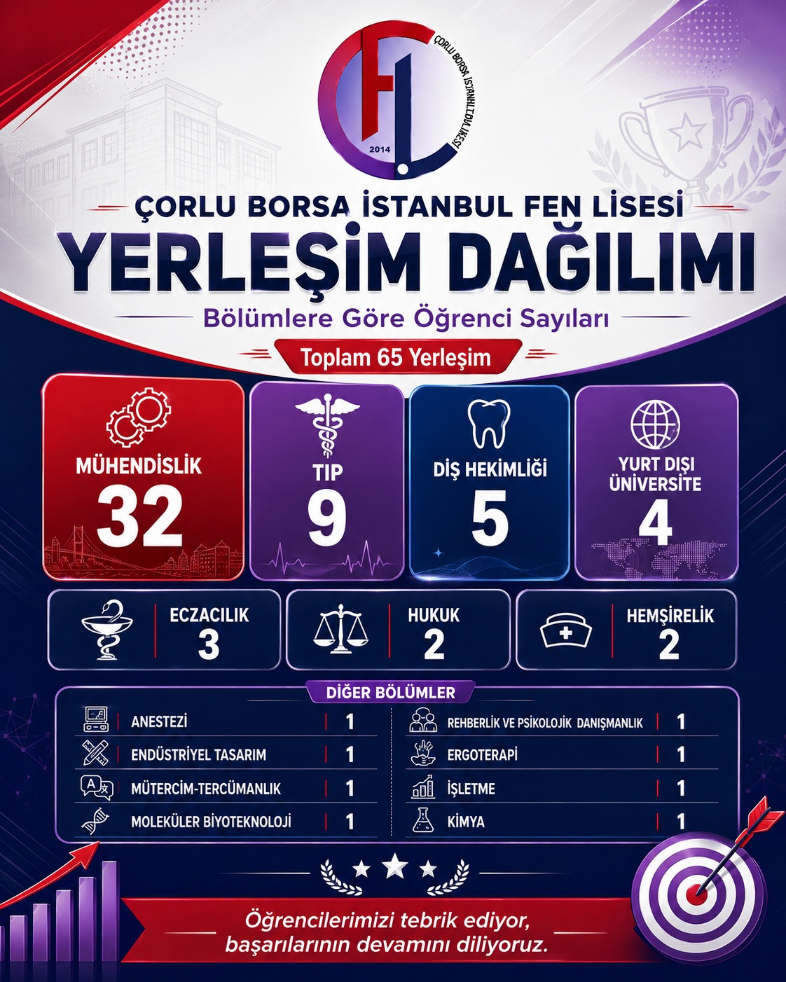 Çorlu Borsa İstanbul Fen Lisesi