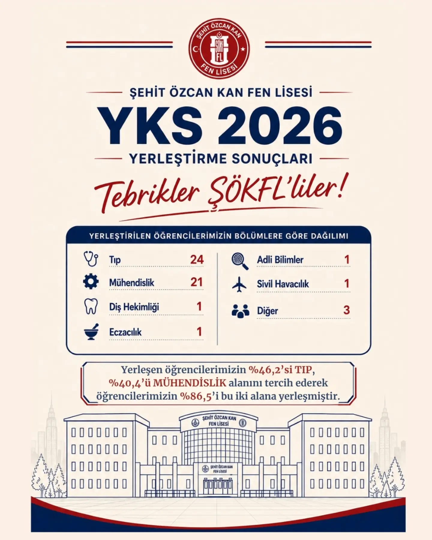 Şehit Özcan Kan Fen Lisesi