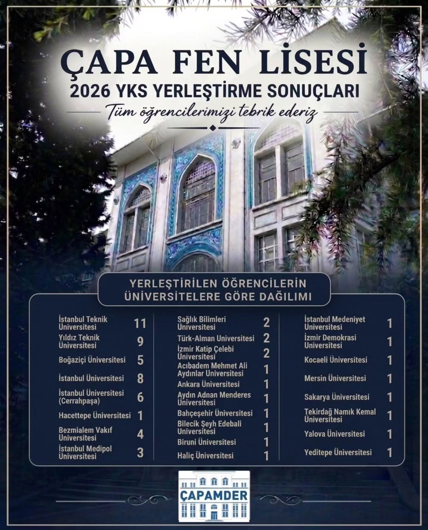 Çapa Fen Lisesi
