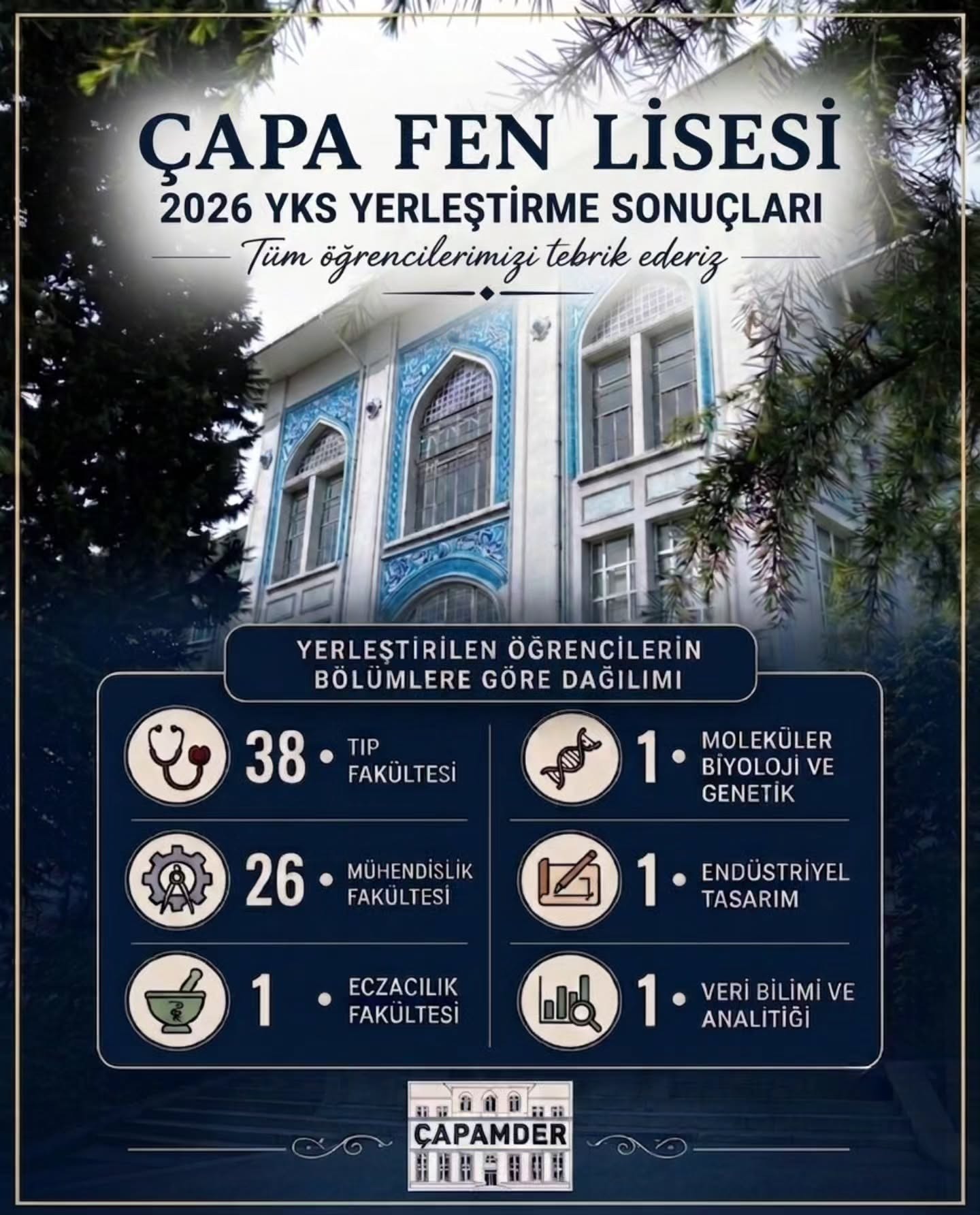 Çapa Fen Lisesi