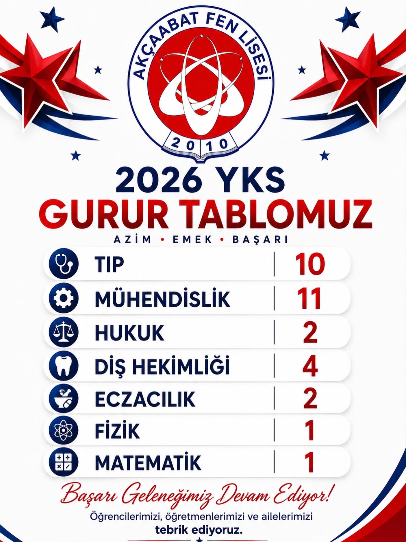 Akçaabat Fen Lisesi