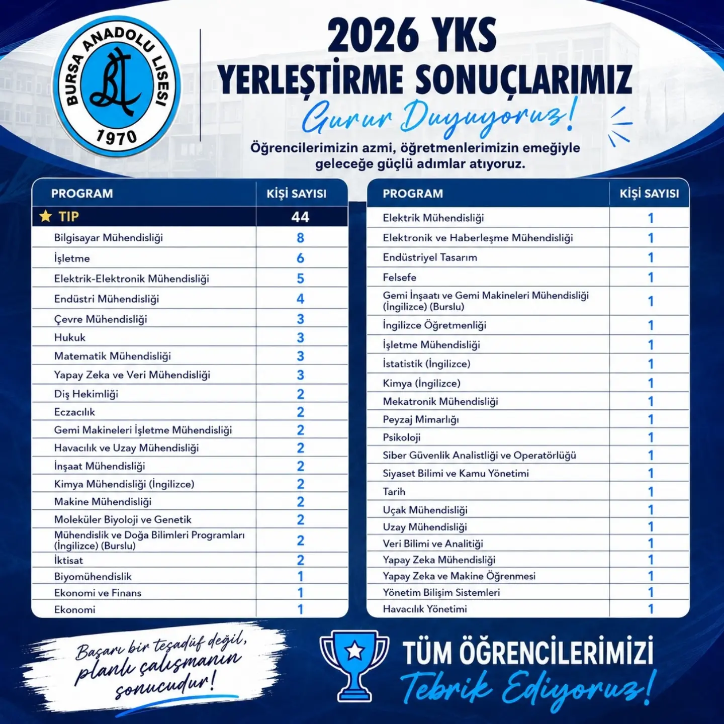 Bursa Anadolu Lisesi