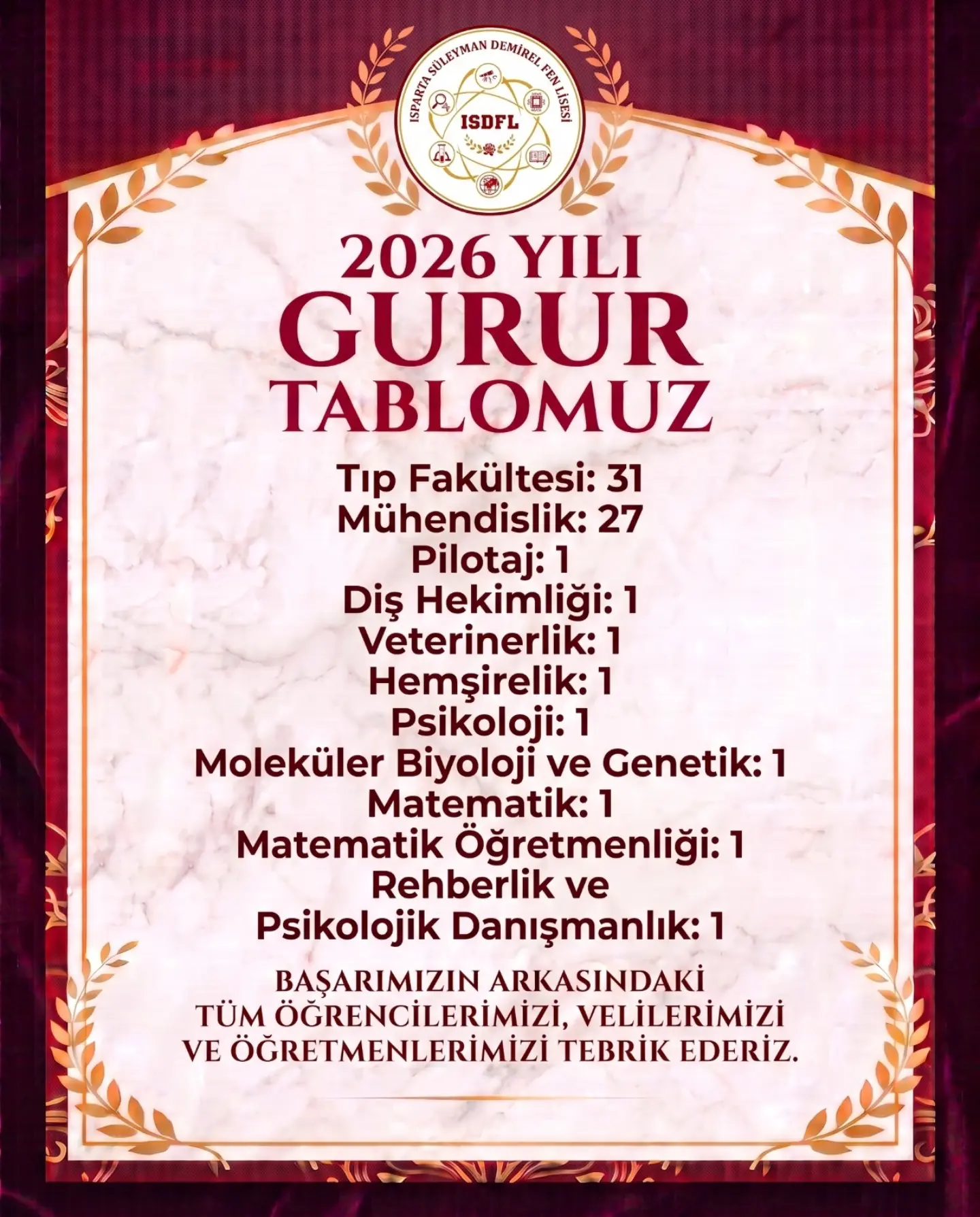 Isparta Süleyman Demirel Fen Lisesi