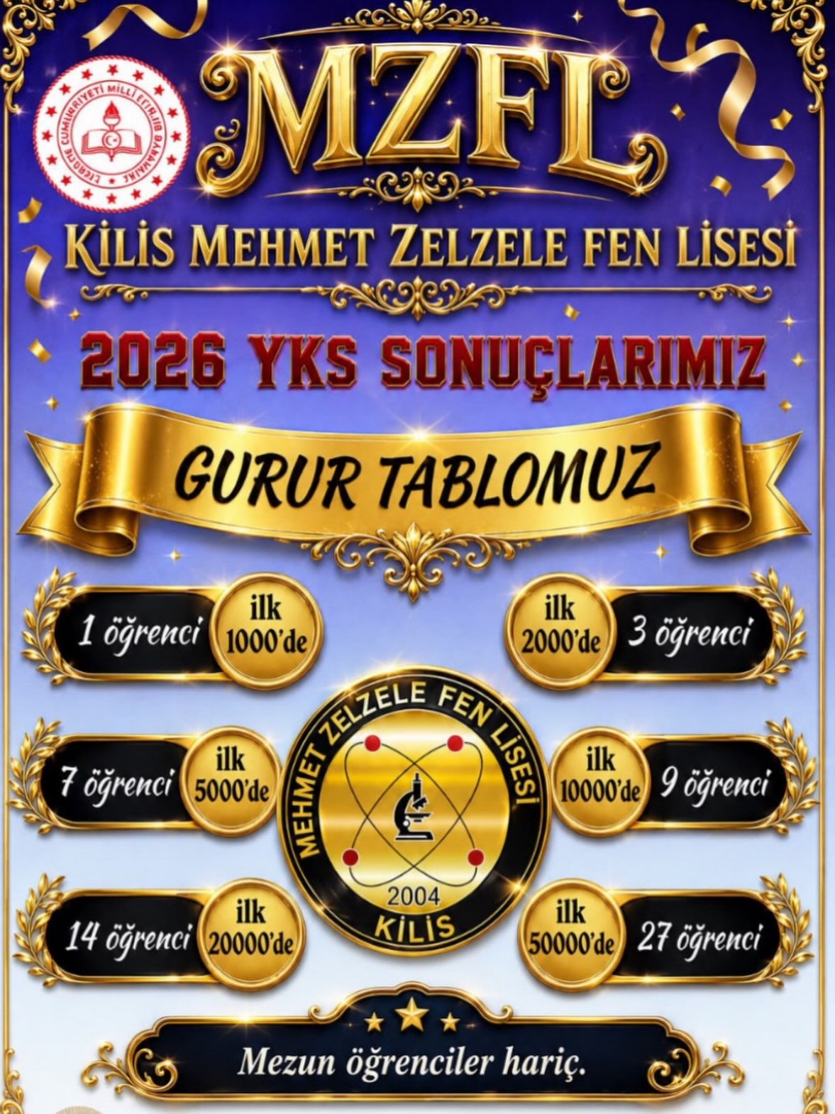 Kilis Mehmet Zelzele Fen Lisesi