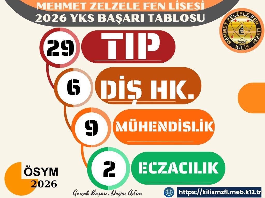 Kilis Mehmet Zelzele Fen Lisesi