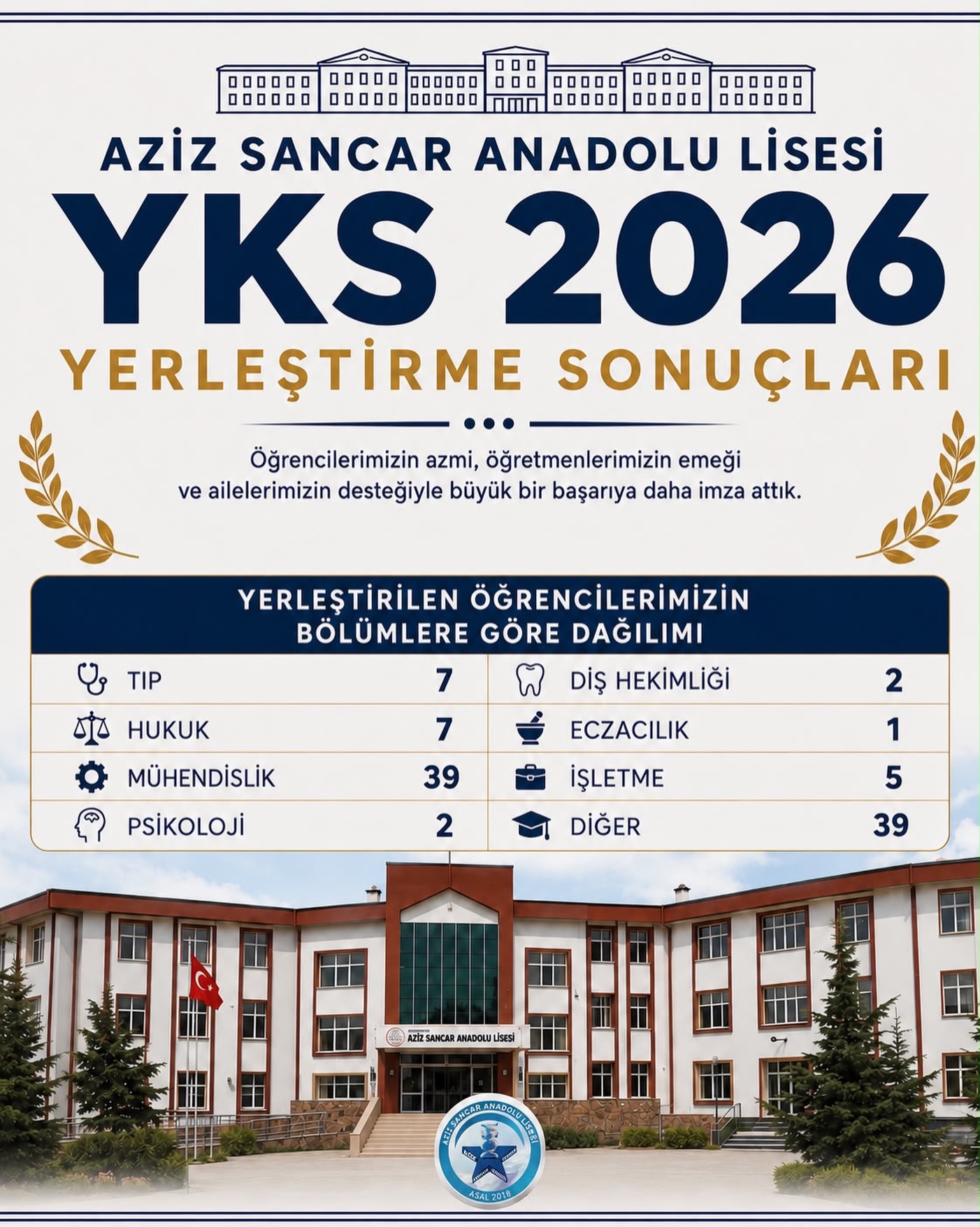 Aziz Sancar Anadolu Lisesi