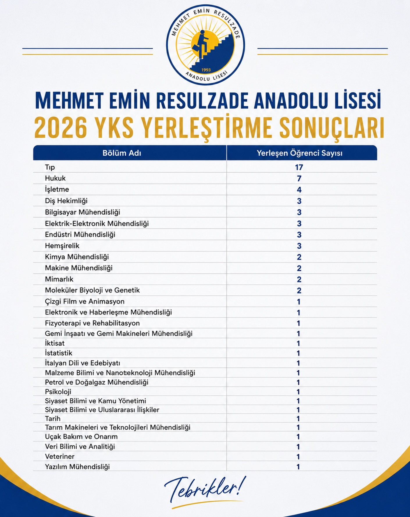Mehmet Emin Resulzade Anadolu Lisesi
