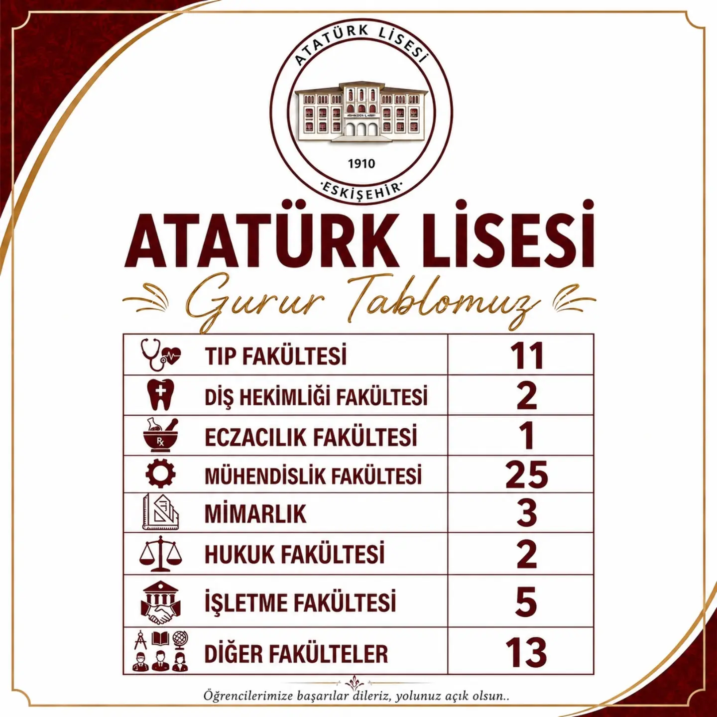 Atatürk Lisesi