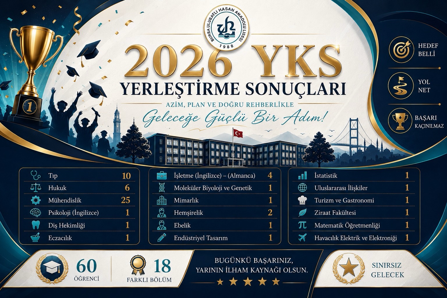Ulubatlı Hasan Anadolu Lisesi