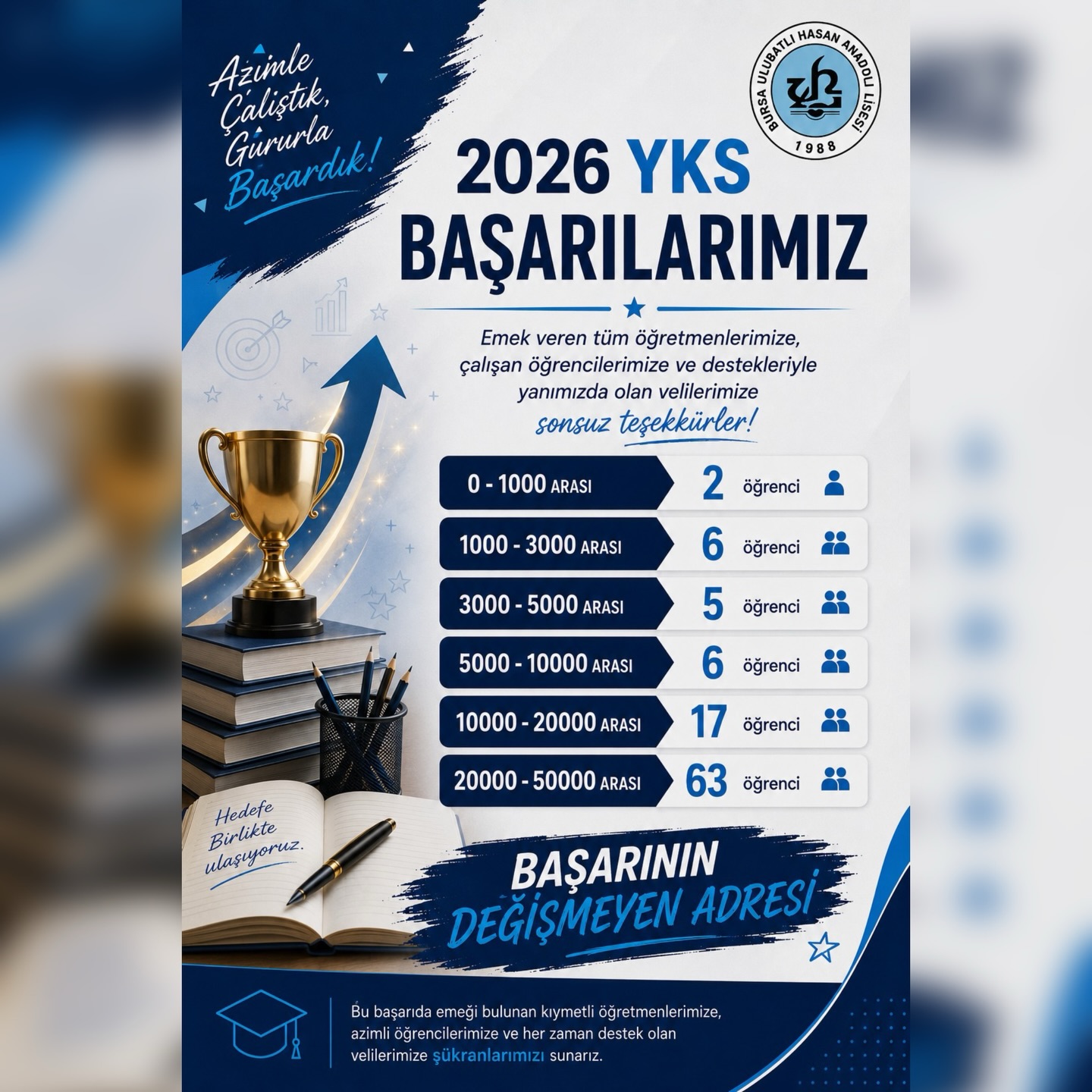 Ulubatlı Hasan Anadolu Lisesi
