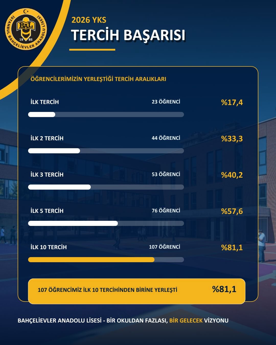Bahçelievler Anadolu Lisesi