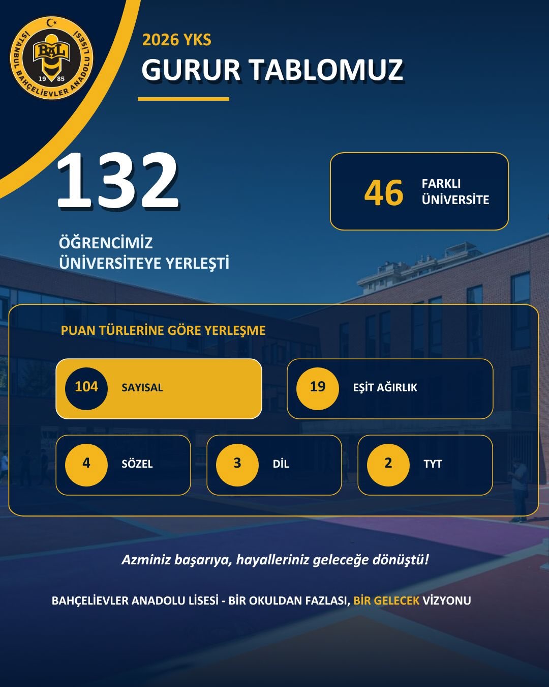 Bahçelievler Anadolu Lisesi