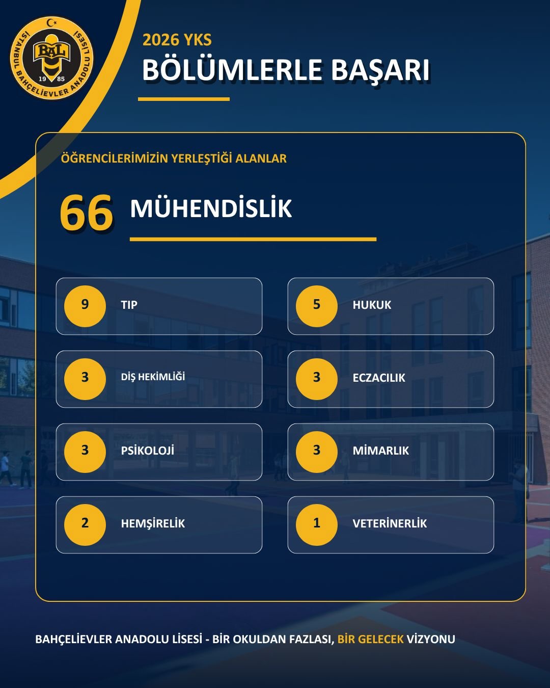 Bahçelievler Anadolu Lisesi