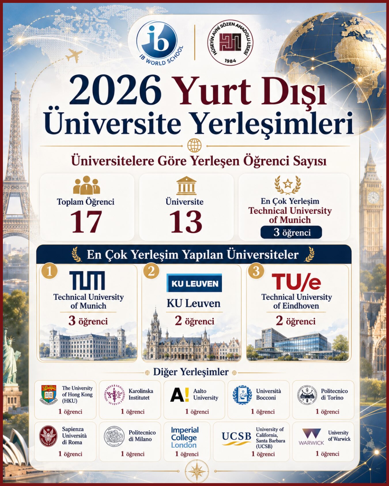 Hüseyin Avni Sözen Anadolu Lisesi