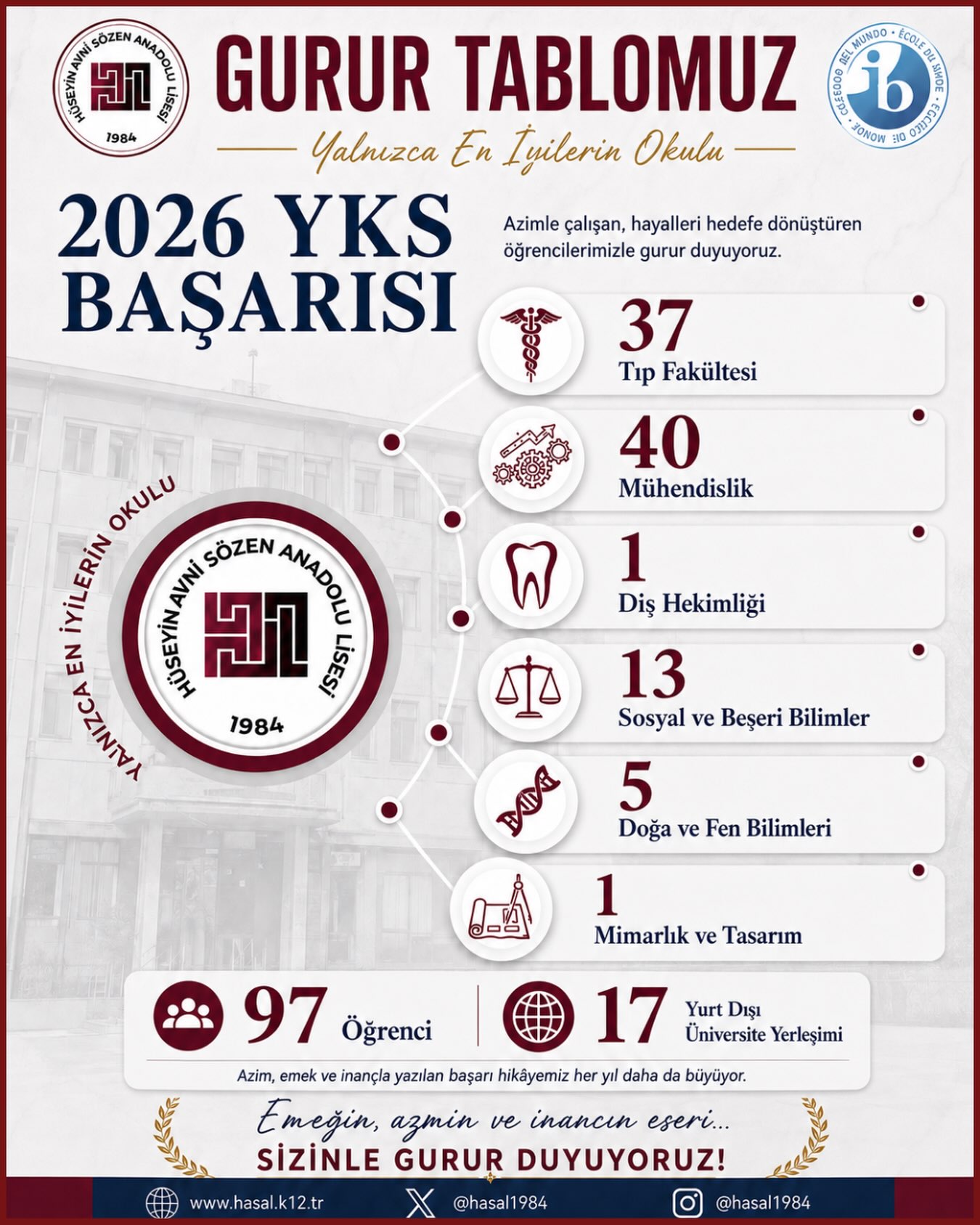 Hüseyin Avni Sözen Anadolu Lisesi