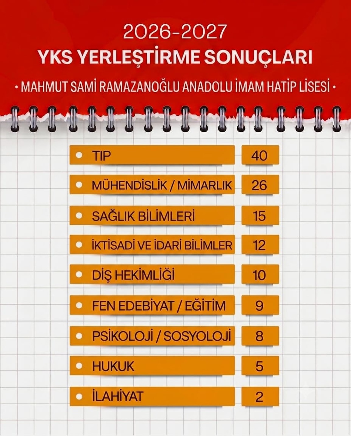 Mahmut Sami Ramazanoğlu Anadolu İmam Hatip Lisesi