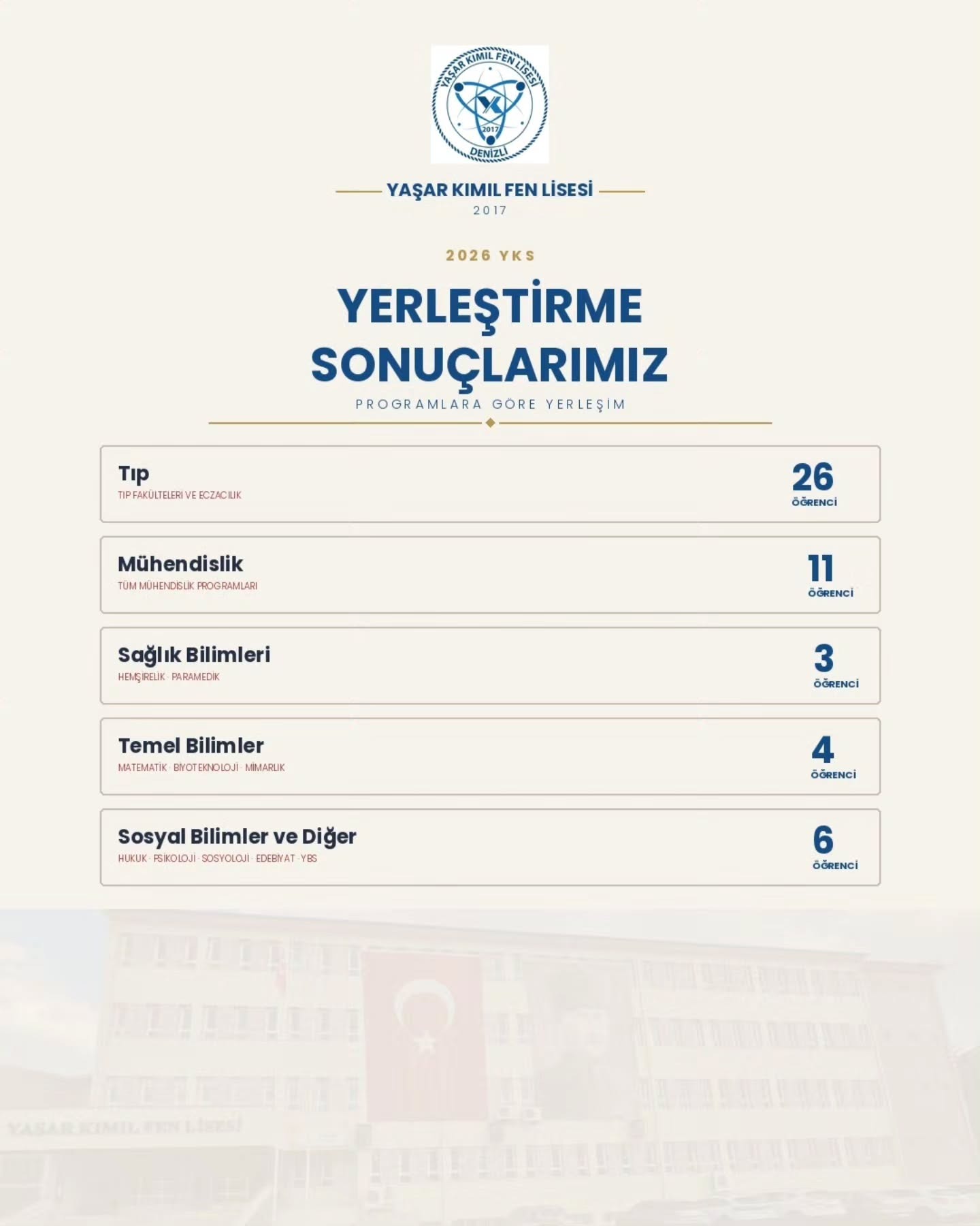 Yaşar Kımıl Fen Lisesi