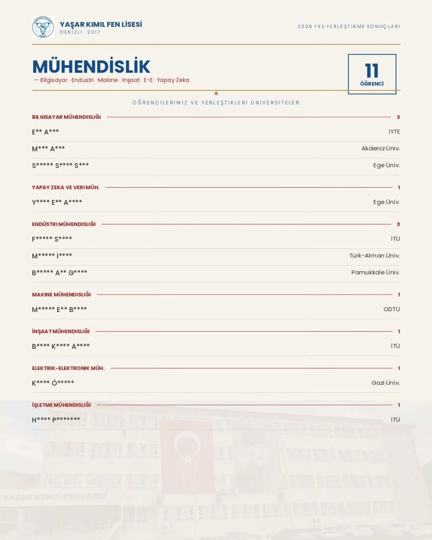 Yaşar Kımıl Fen Lisesi