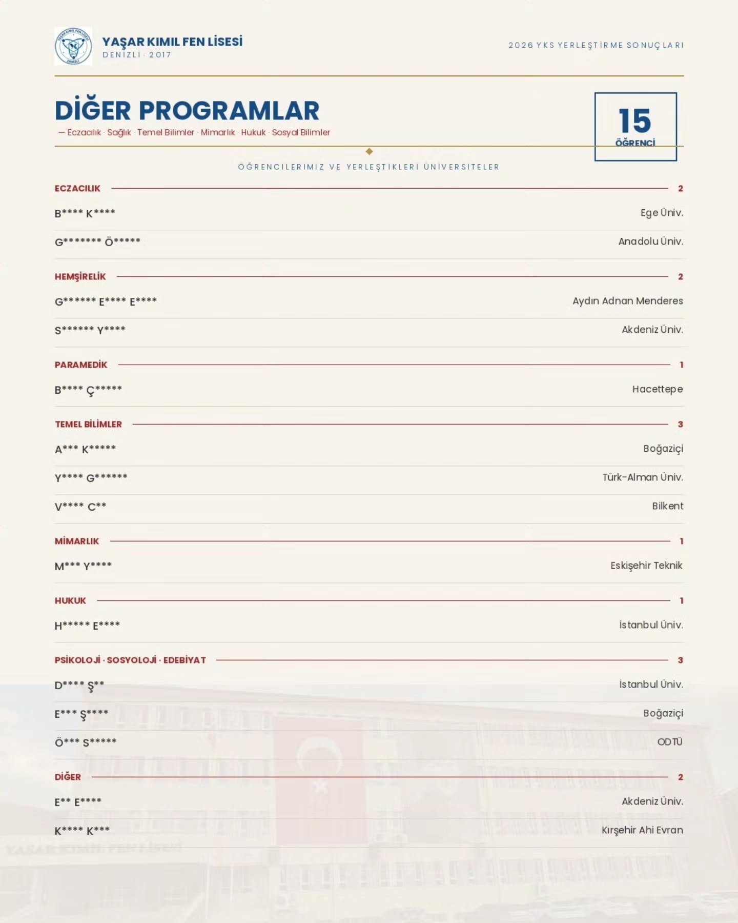 Yaşar Kımıl Fen Lisesi