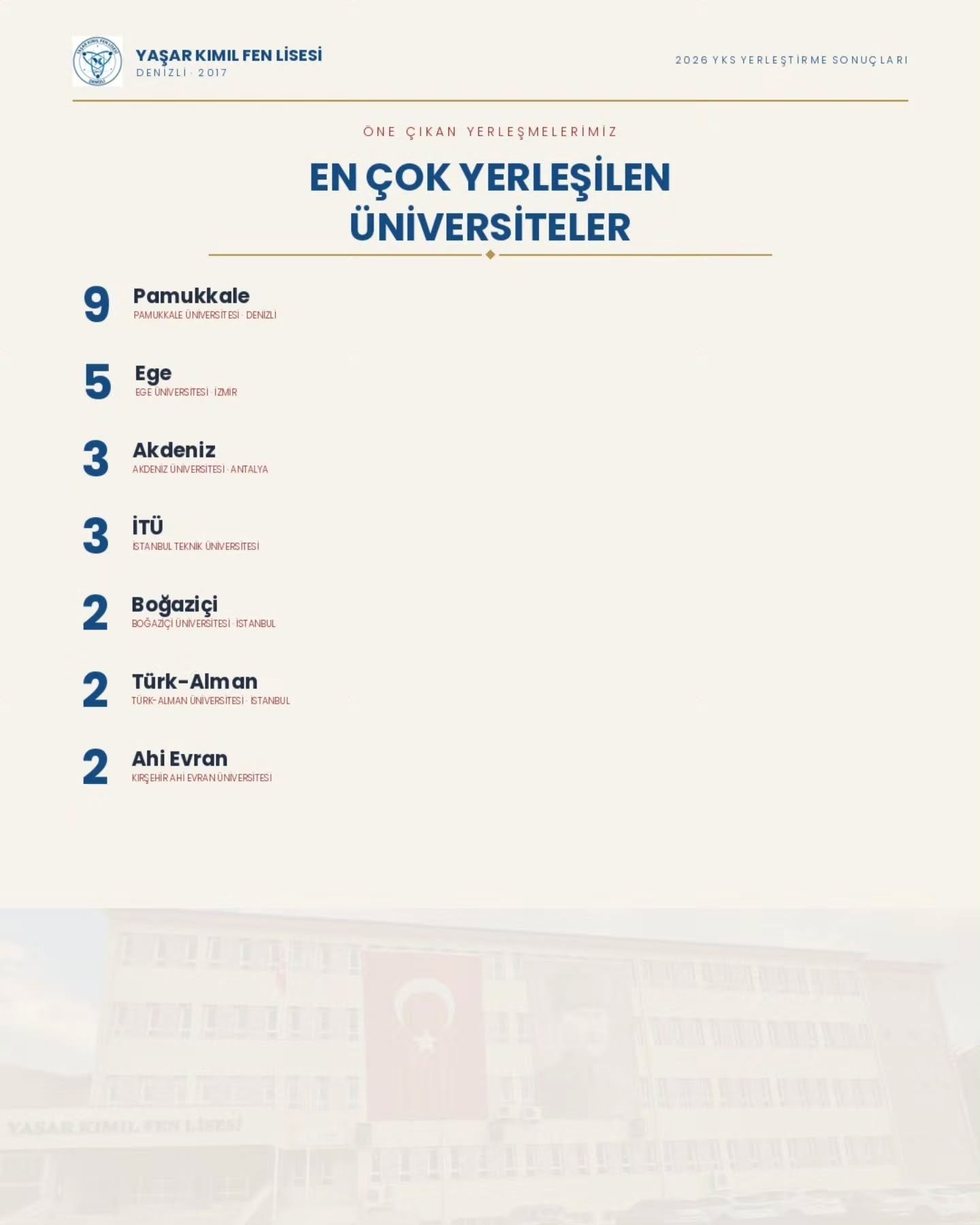 Yaşar Kımıl Fen Lisesi