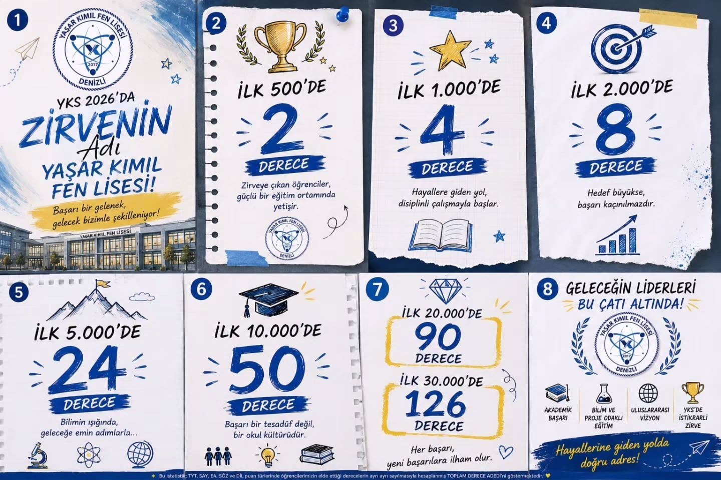 Yaşar Kımıl Fen Lisesi