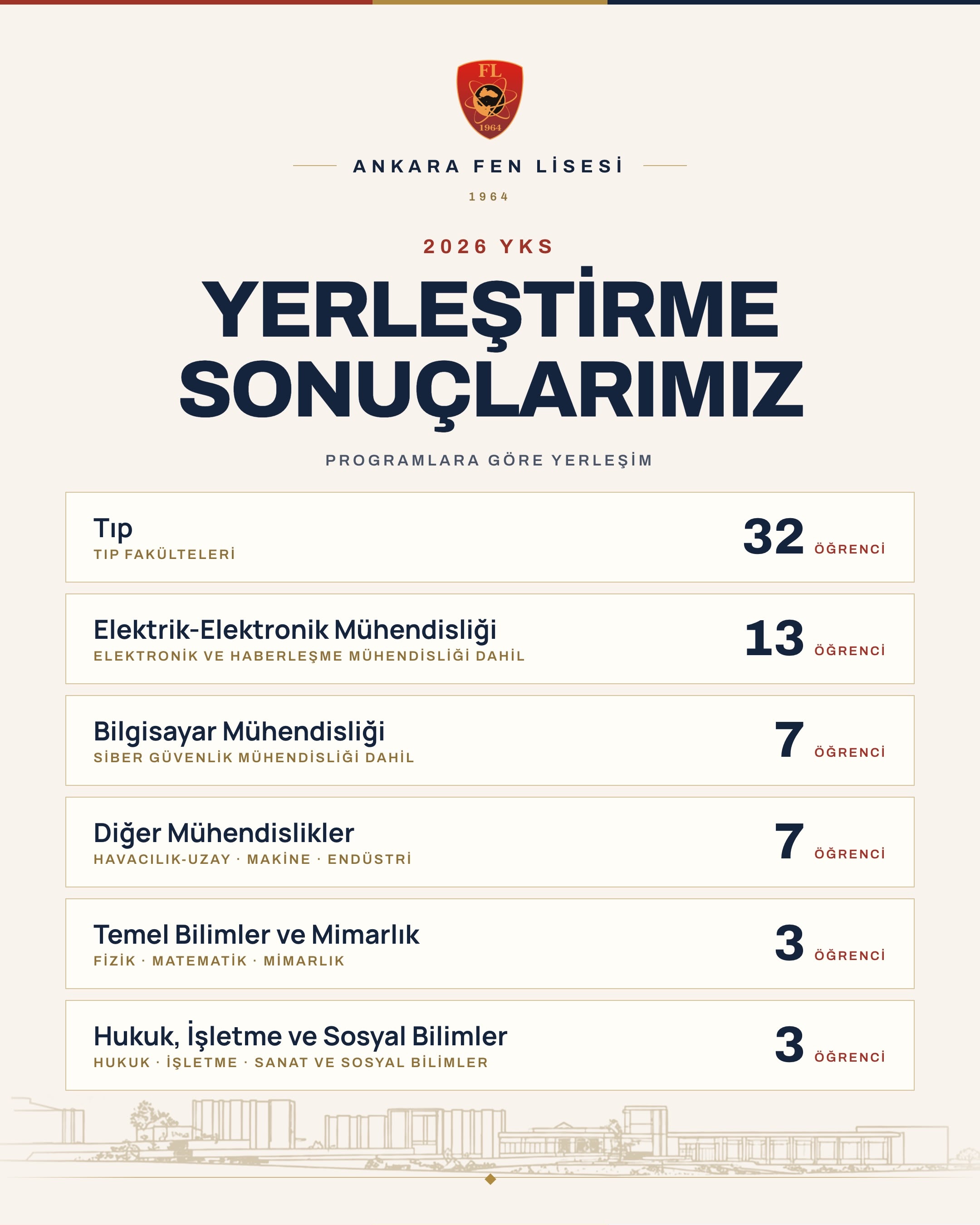 Ankara Fen Lisesi