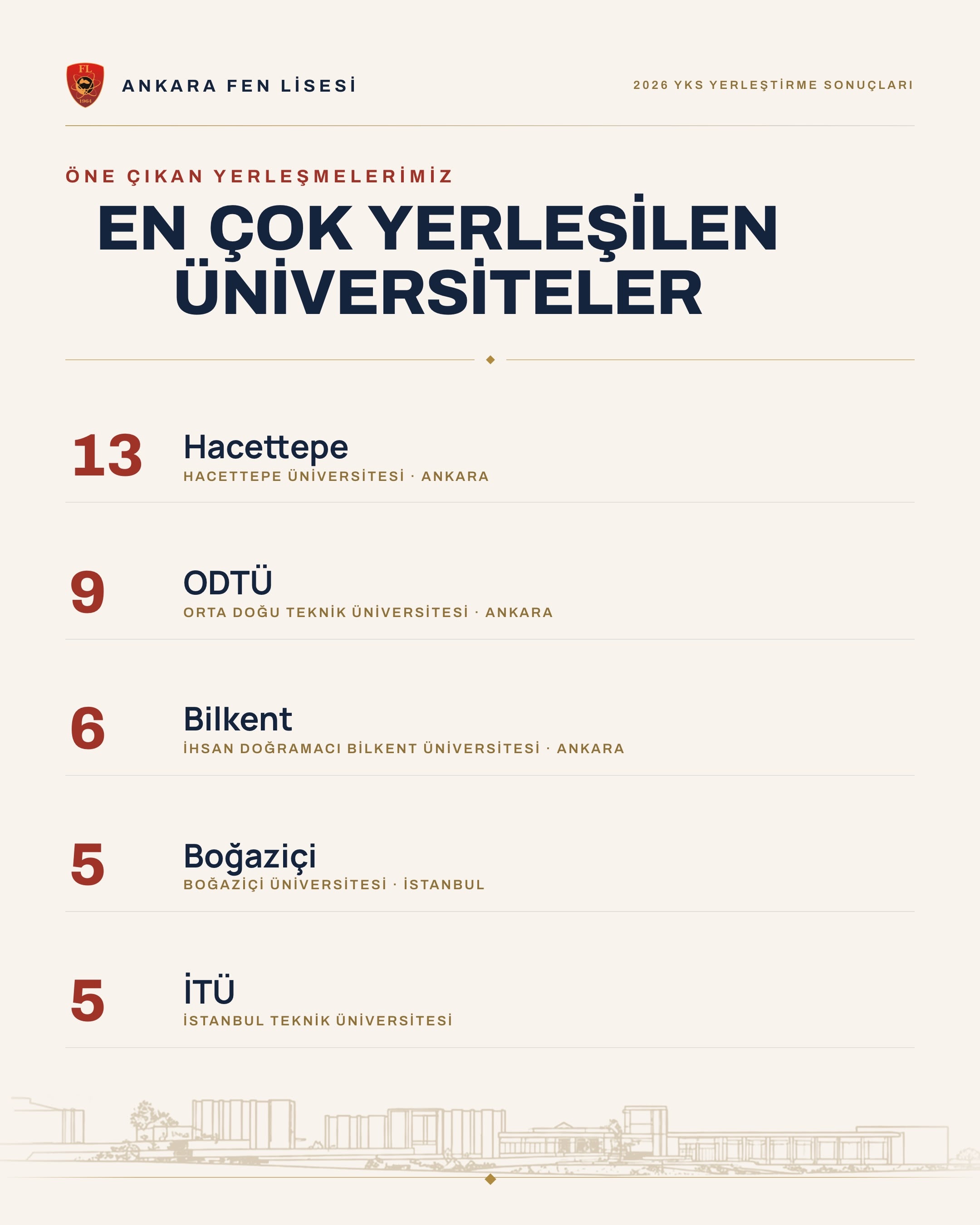 Ankara Fen Lisesi
