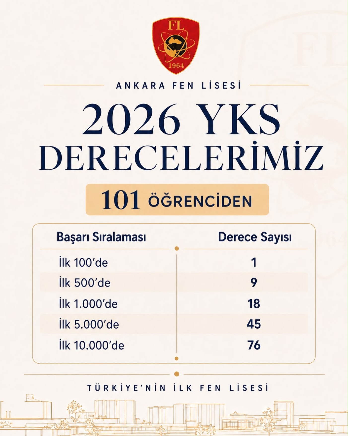 Ankara Fen Lisesi