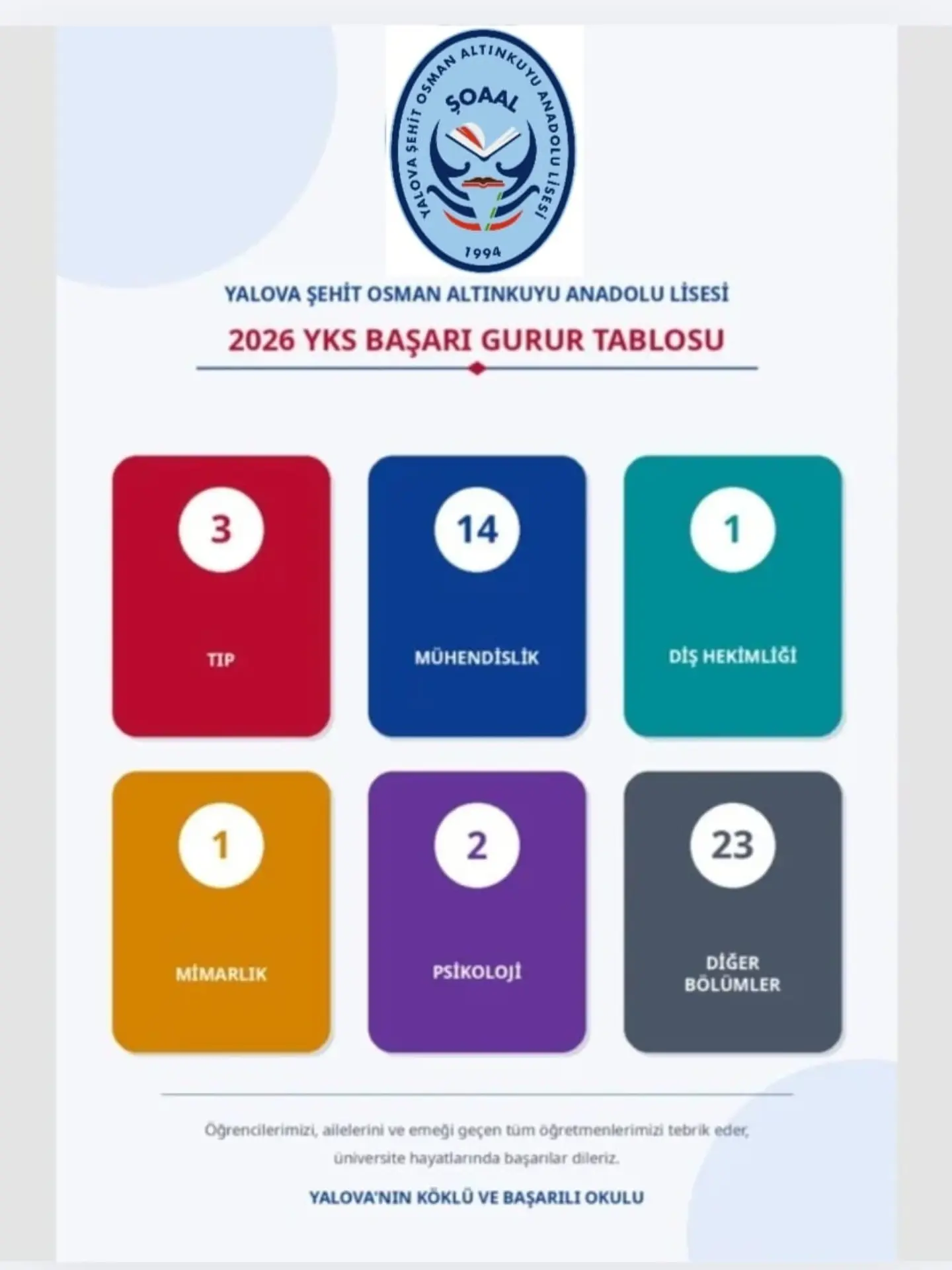 Şehit Osman Altınkuyu Anadolu Lisesi