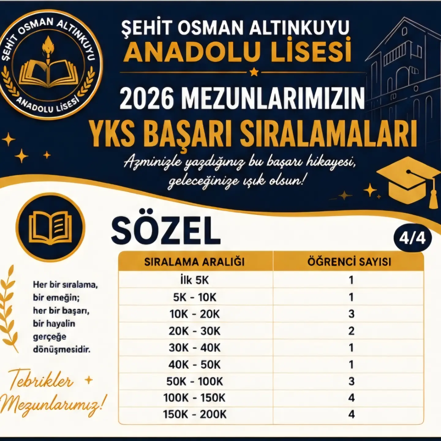 Şehit Osman Altınkuyu Anadolu Lisesi