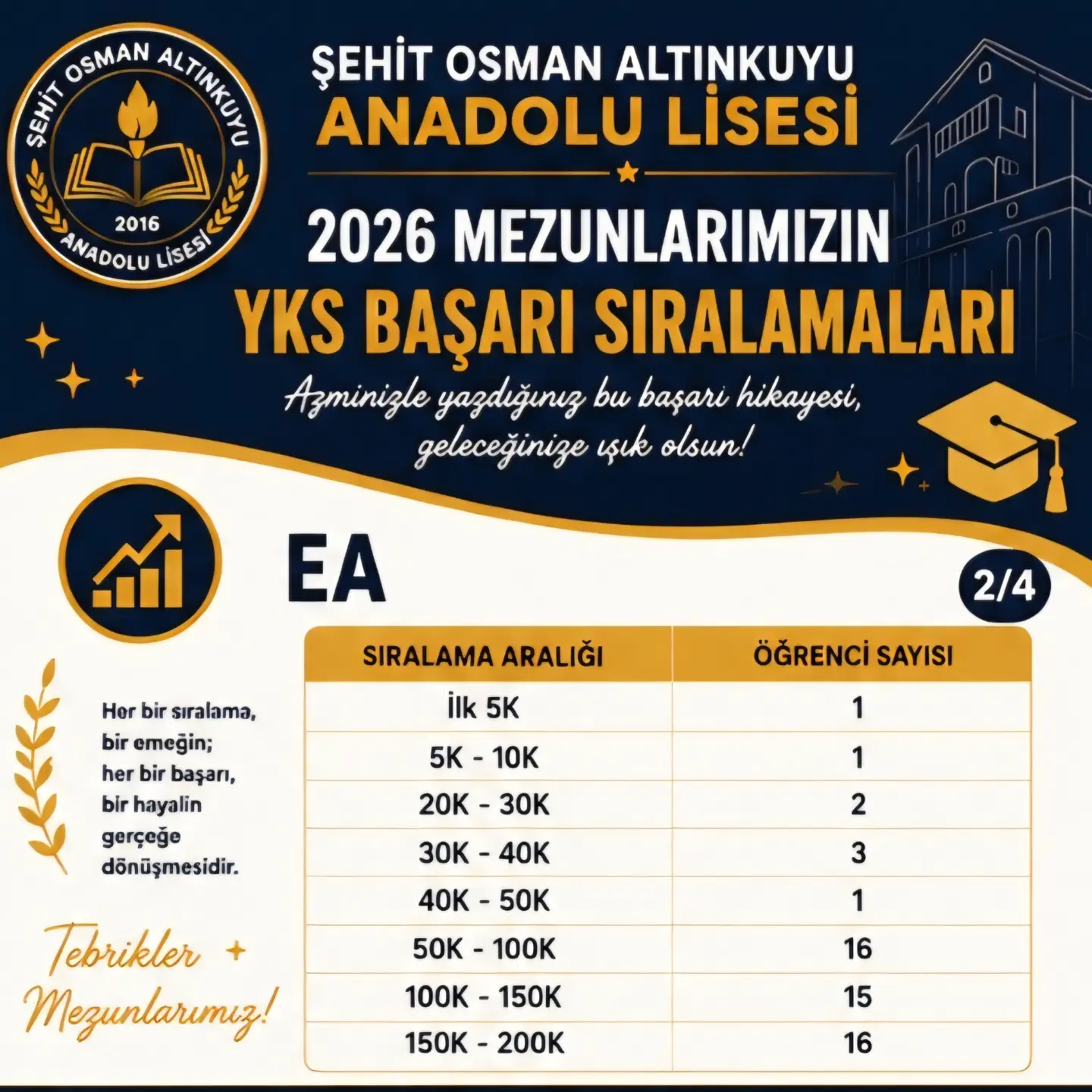 Şehit Osman Altınkuyu Anadolu Lisesi