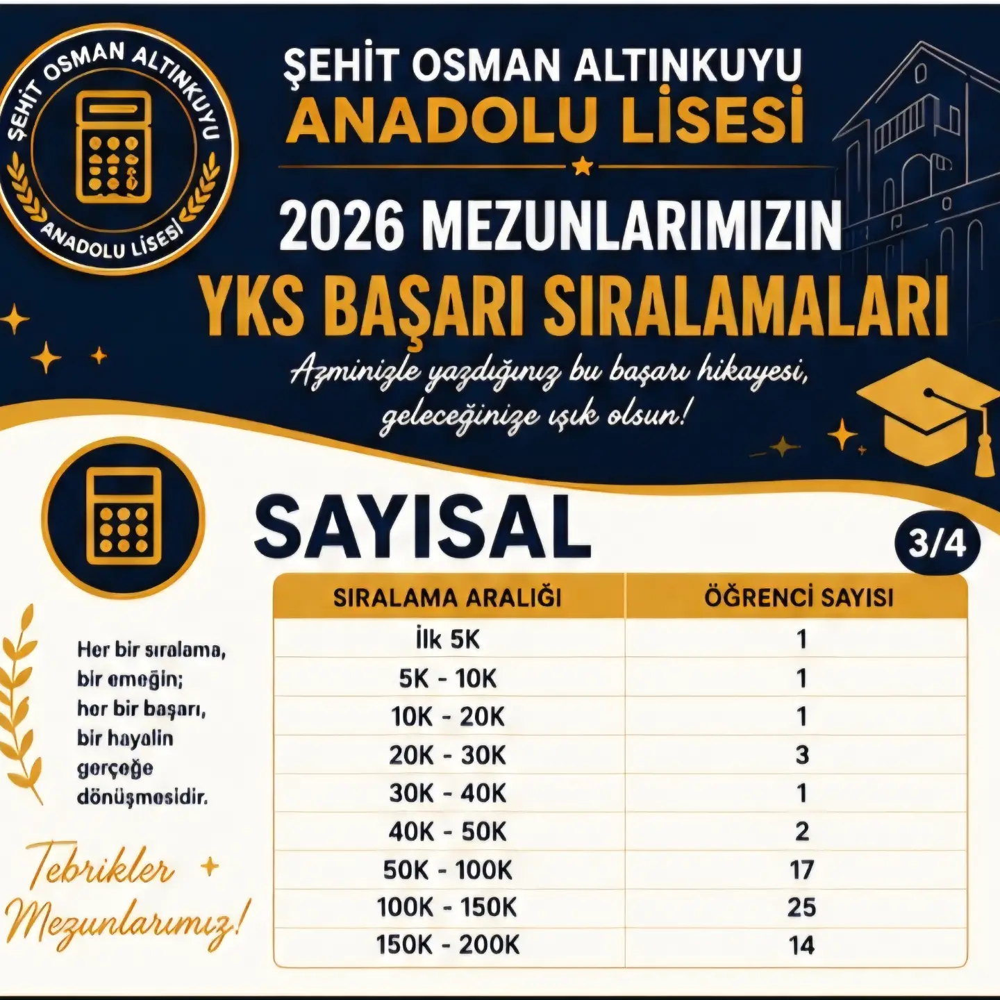 Şehit Osman Altınkuyu Anadolu Lisesi