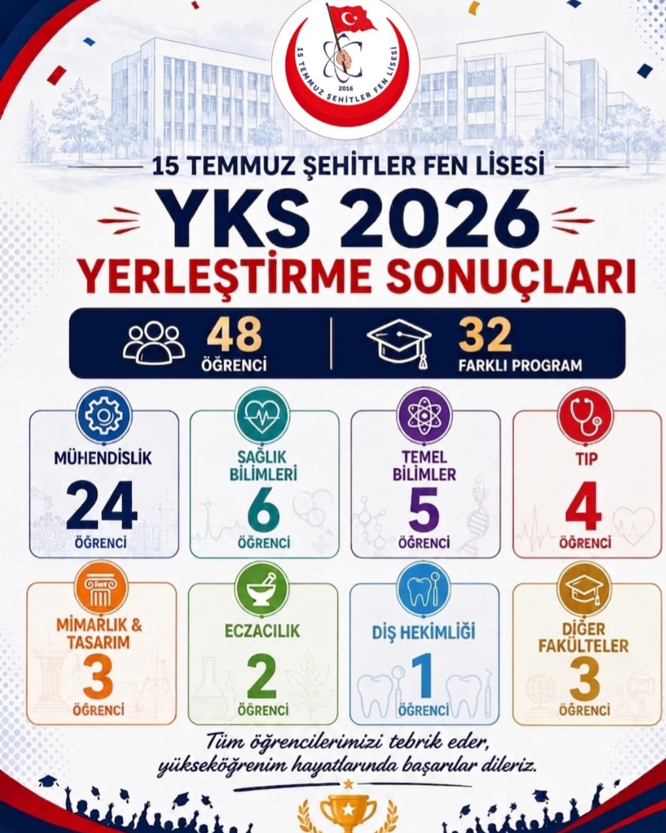 15 Temmuz Şehitler Fen Lisesi