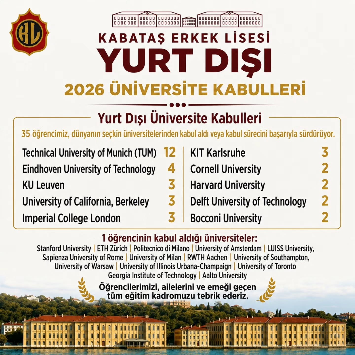 Beşiktaş Kabataş Erkek Lisesi
